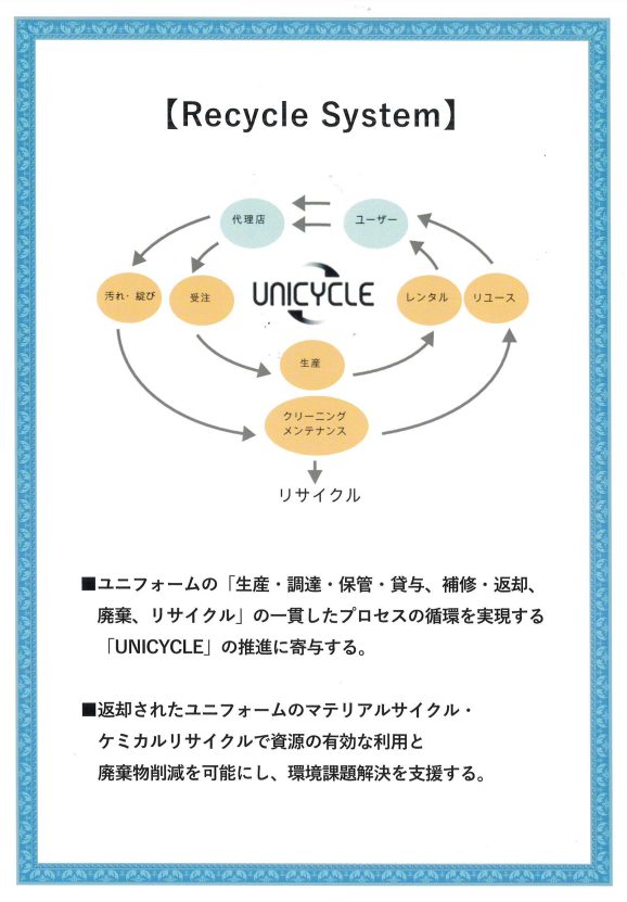 リサイクルシステムの説明画像